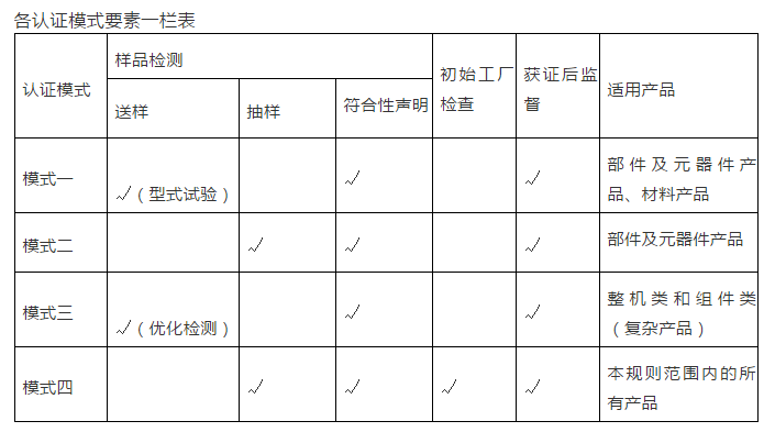 国推ROHS认证