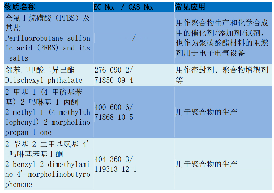 reach 205项